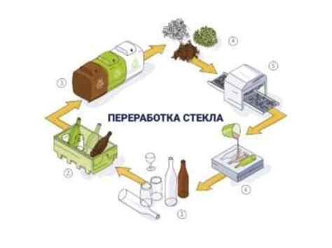 Вторичное использование материалов