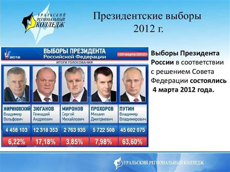 Выборы в России 2012 года