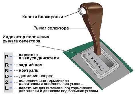 Выбор автоматической коробки передач: как найти и установить