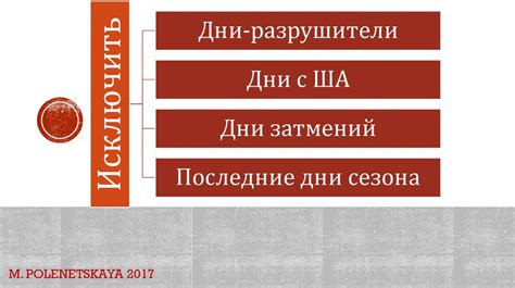 Выбор дат проведения чемпионата