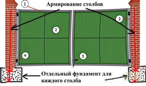 Выбор и подготовка места для цепи и будки