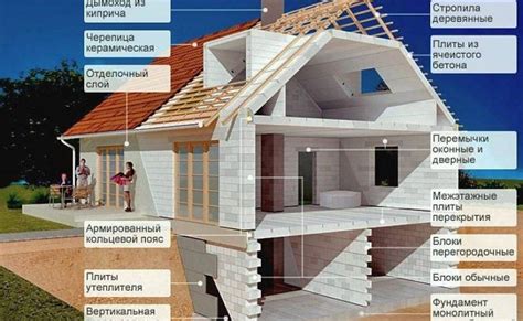 Выбор материалов и инструментов для строительства бани из газосиликатных блоков