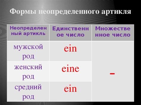 Выбор между использованием неопределенного и определенного артикля