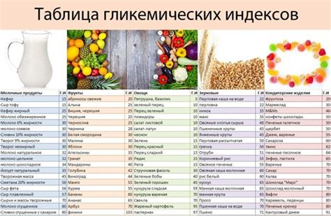 Выбор молочных продуктов для диабетиков