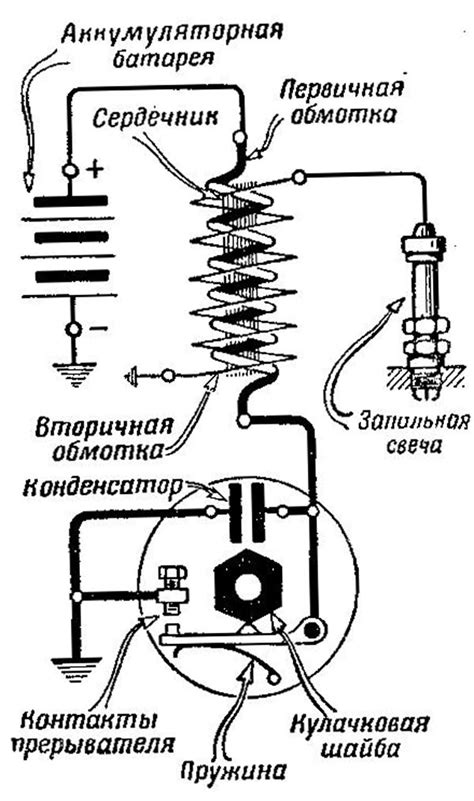 Выбор оптимальной формы катушки