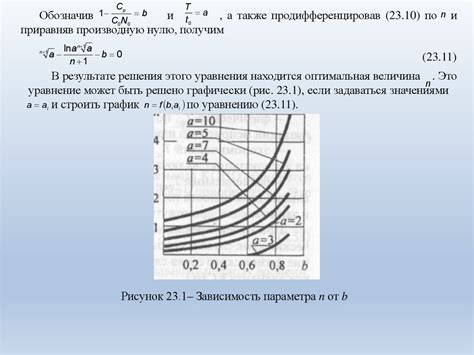 Выбор оптимальных сроков