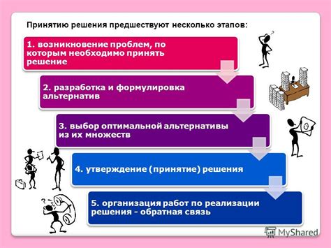 Выбор правильной альтернативы