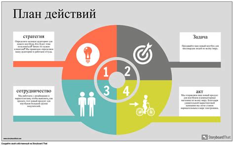 Выработка конкретного плана действий