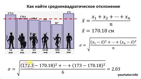 Выражение неприятия или отклонения