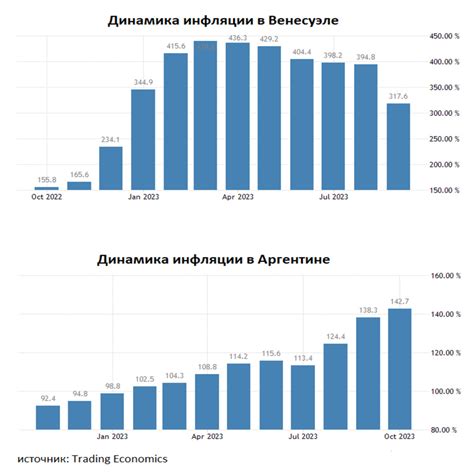 Высокая инфляция в 1990 году