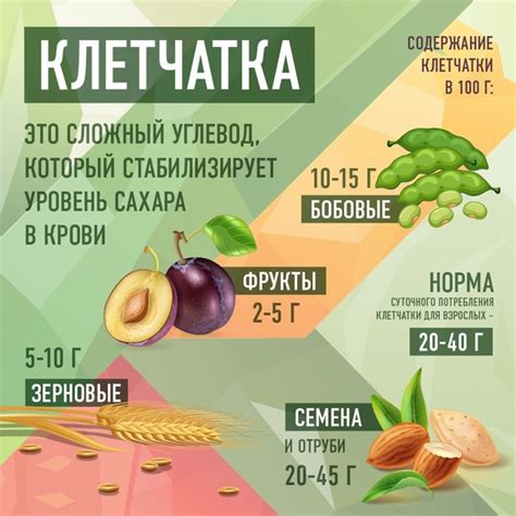 Высокое содержание клетчатки в фруктах