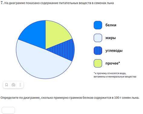 Высокое содержание питательных веществ