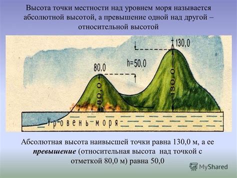 Высота над уровнем моря: холоднее в горах