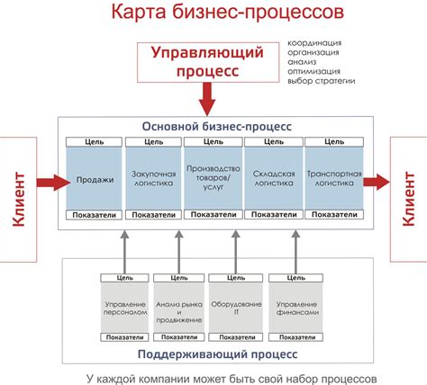 Выход модели из производства