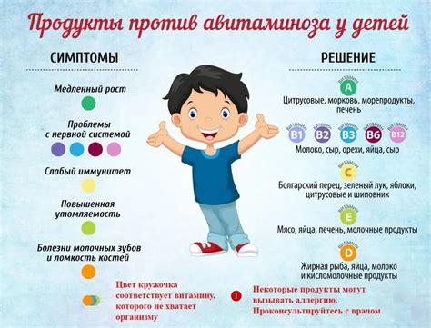 Выявление дефицита витаминов В6 и В12