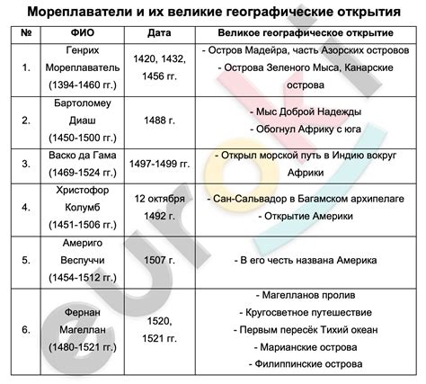 Выявленная дата открытия и ожидания