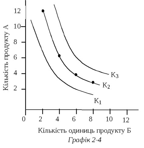 Відчуття байдужості