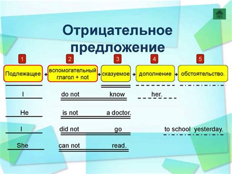 В активной форме предложения