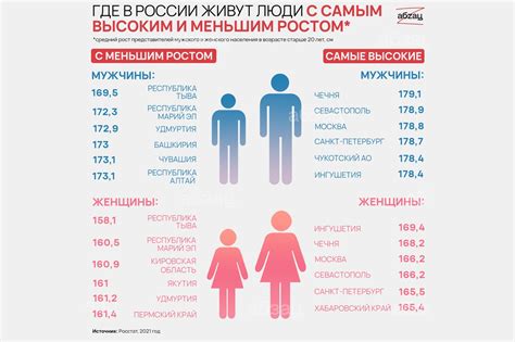 В каком возрасте наиболее распространено начало "среднего возраста" у женщин в России?