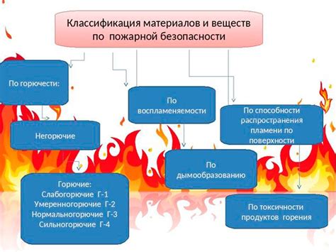 В присутствии горючих материалов