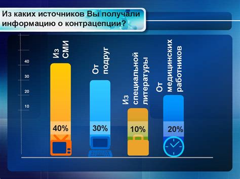 В случае использования других методов контрацепции