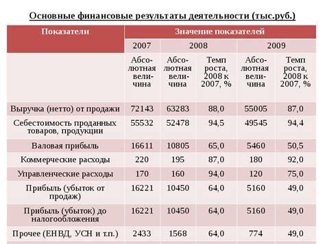 В чем заключается значимость налогового учета для индивидуального предпринимателя?