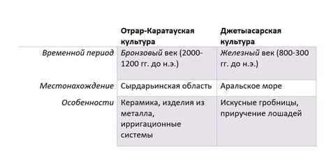 В чем отличие между культурами в определении начала нового дня?