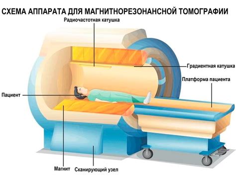 В чем разница между колоноскопией и КТ?