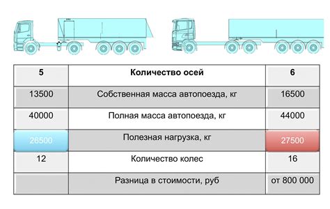 Габариты телевизоров, допустимые для перевозки на такси