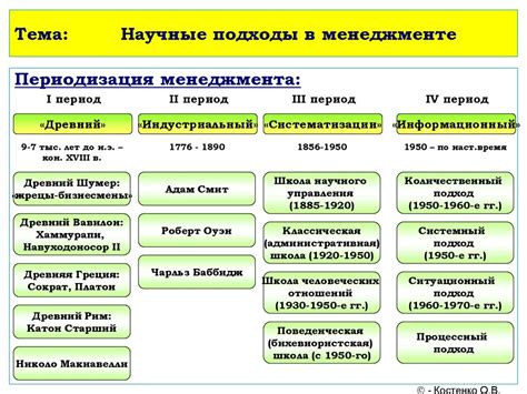 Гадание по календарю: научные подходы