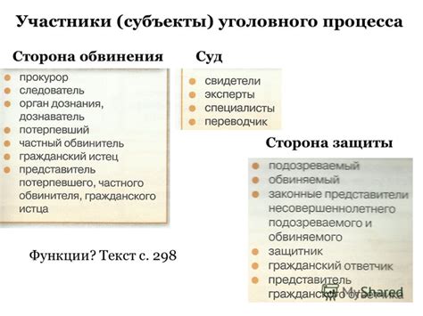 Гарантии и защита прав и интересов сторон по гражданскому иску в уголовном процессе