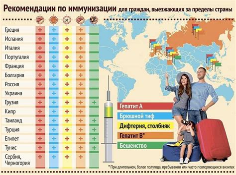 Где и как можно сделать прививки перед поездкой в Таиланд