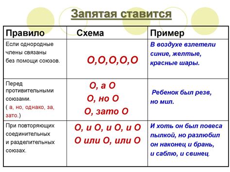 Где и когда перестраиваться?