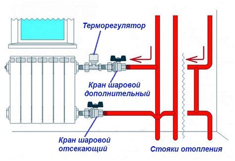 Где можно приобрести краны для батарей: варианты и рекомендации