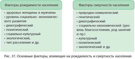 Гемоглобин: факторы, влияющие на его уровень