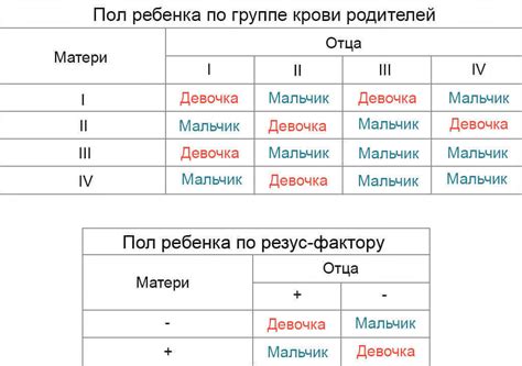 Генетический анализ: возможность узнать пол до зачатия