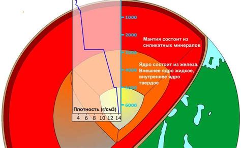 Геологические процессы и изучение внутреннего строения