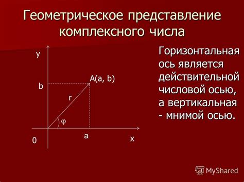 Геометрическое представление касательной