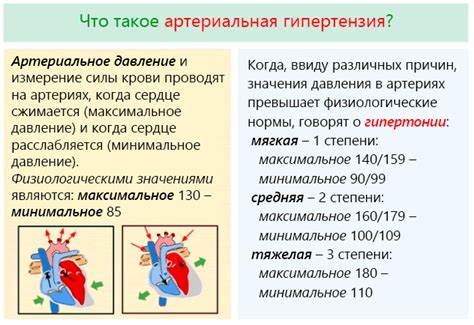 Гипертензия и головокружение