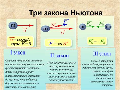 Глава 2: Законы Ньютона и их роль в равновесии тел