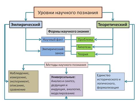 Главные задачи и методы