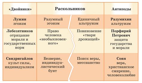 Главные персонажи и их роли