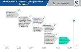 Главные подразделения