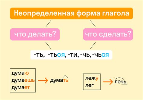 Глаголы, в которых обязательно пишется "а" перед "н"