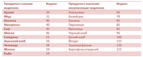 Гликемический индекс помидоров