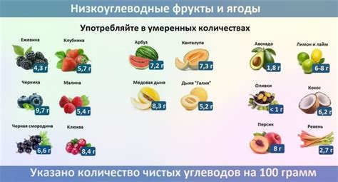 Гликемический индекс фруктов на ночь