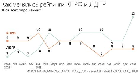 Глобальная политическая ситуация