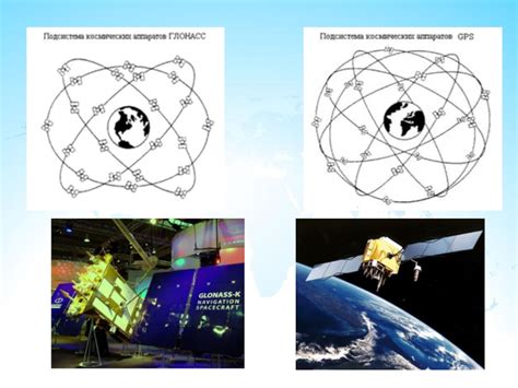 Глобальные системы спутникового поиска