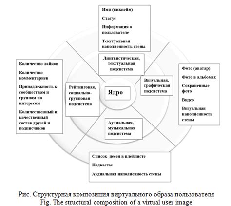 Глубина виртуального образа актера