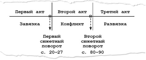 Глубокие сюжетные повороты